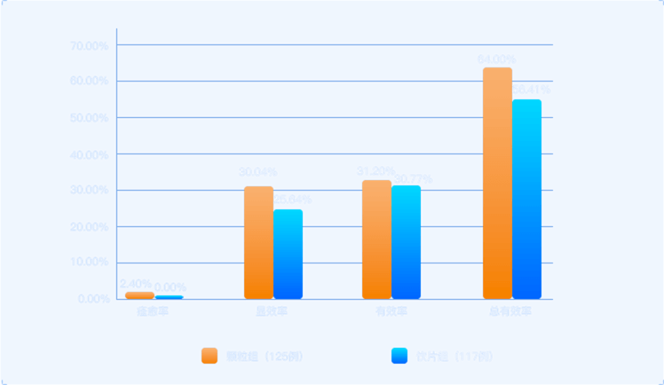 chart2